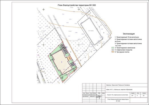 план благоустройства территории